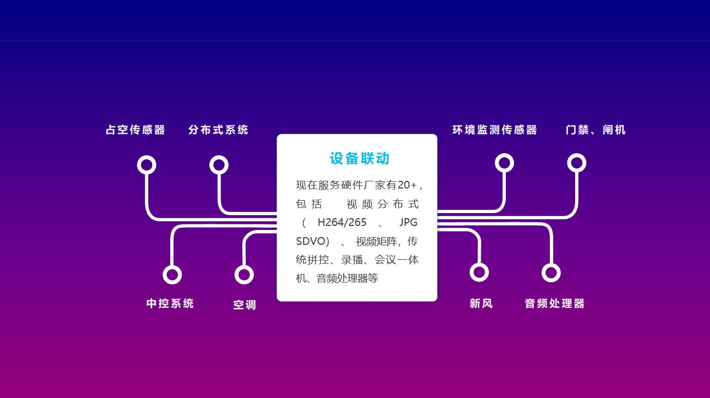 会议集成服务平台