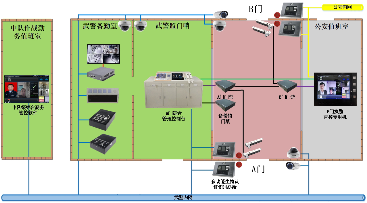 重要出入口智能管控系統(tǒng)解決方案