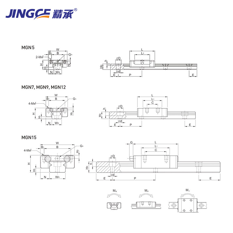 MGN微型線性系列導(dǎo)軌尺寸表