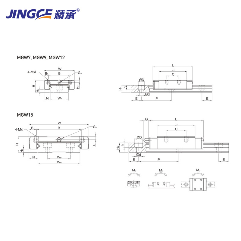MGW微型線性系列導(dǎo)軌尺寸表