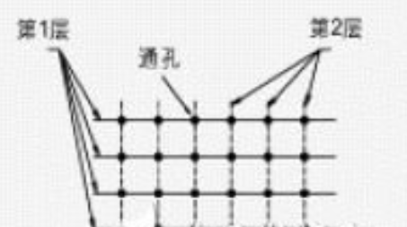 PCB中抗ESD的设计
