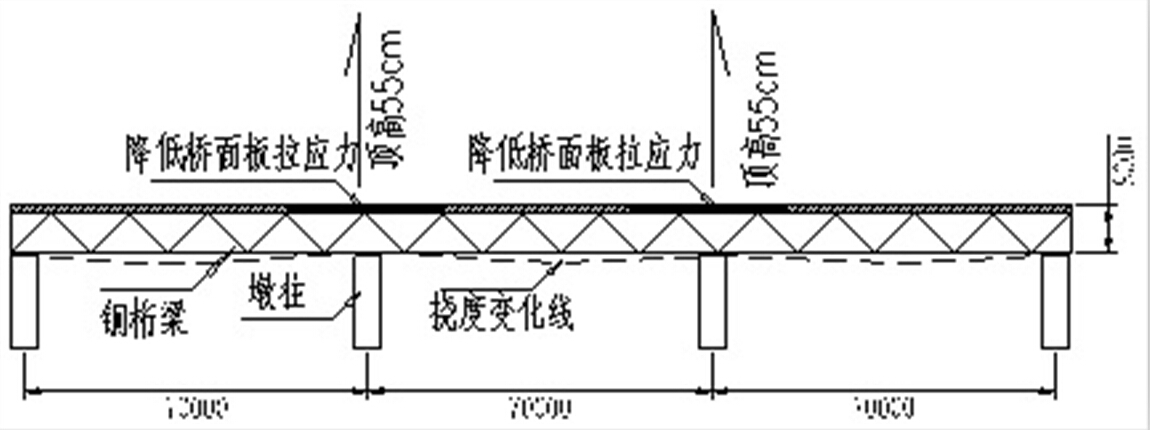 宁波春晓跨海大桥