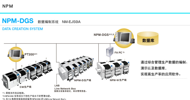 NPM设备数据编辑系统
