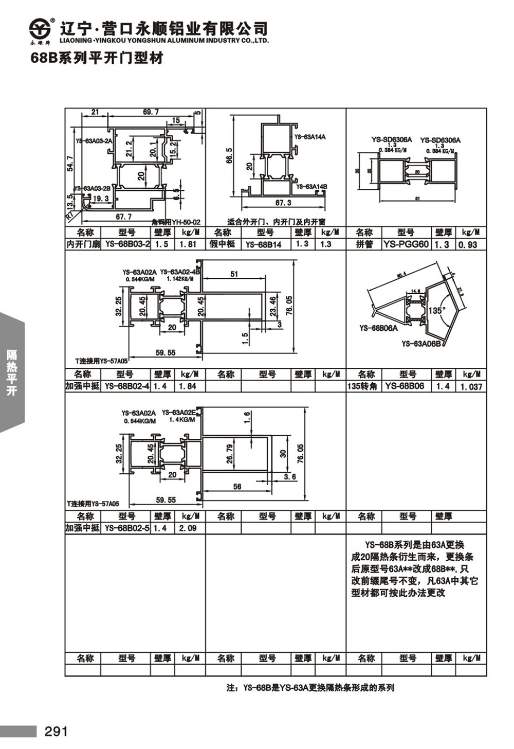 YS-68B系列隔热节能平开门窗