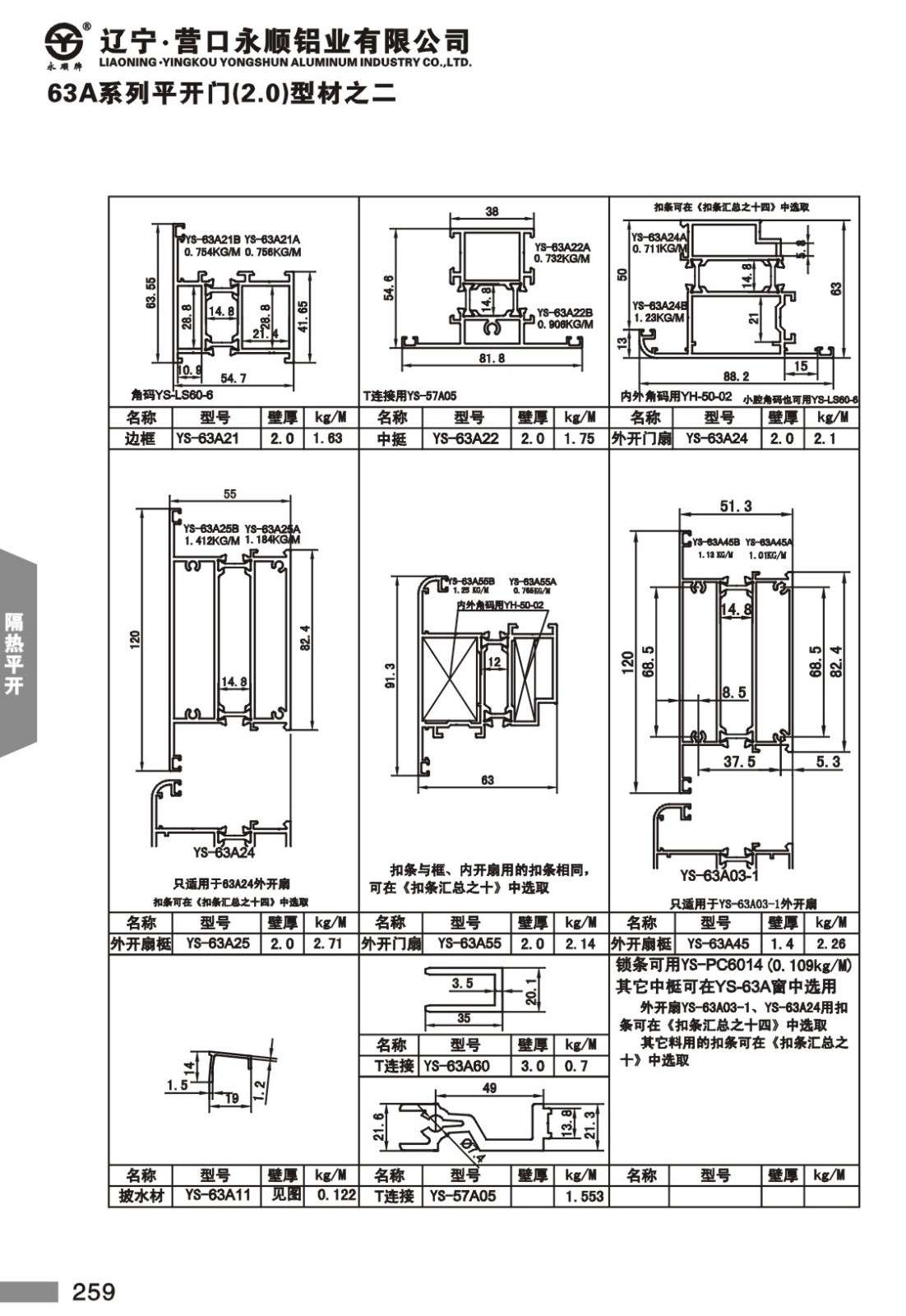 YS-63A系列隔热节能平开门窗