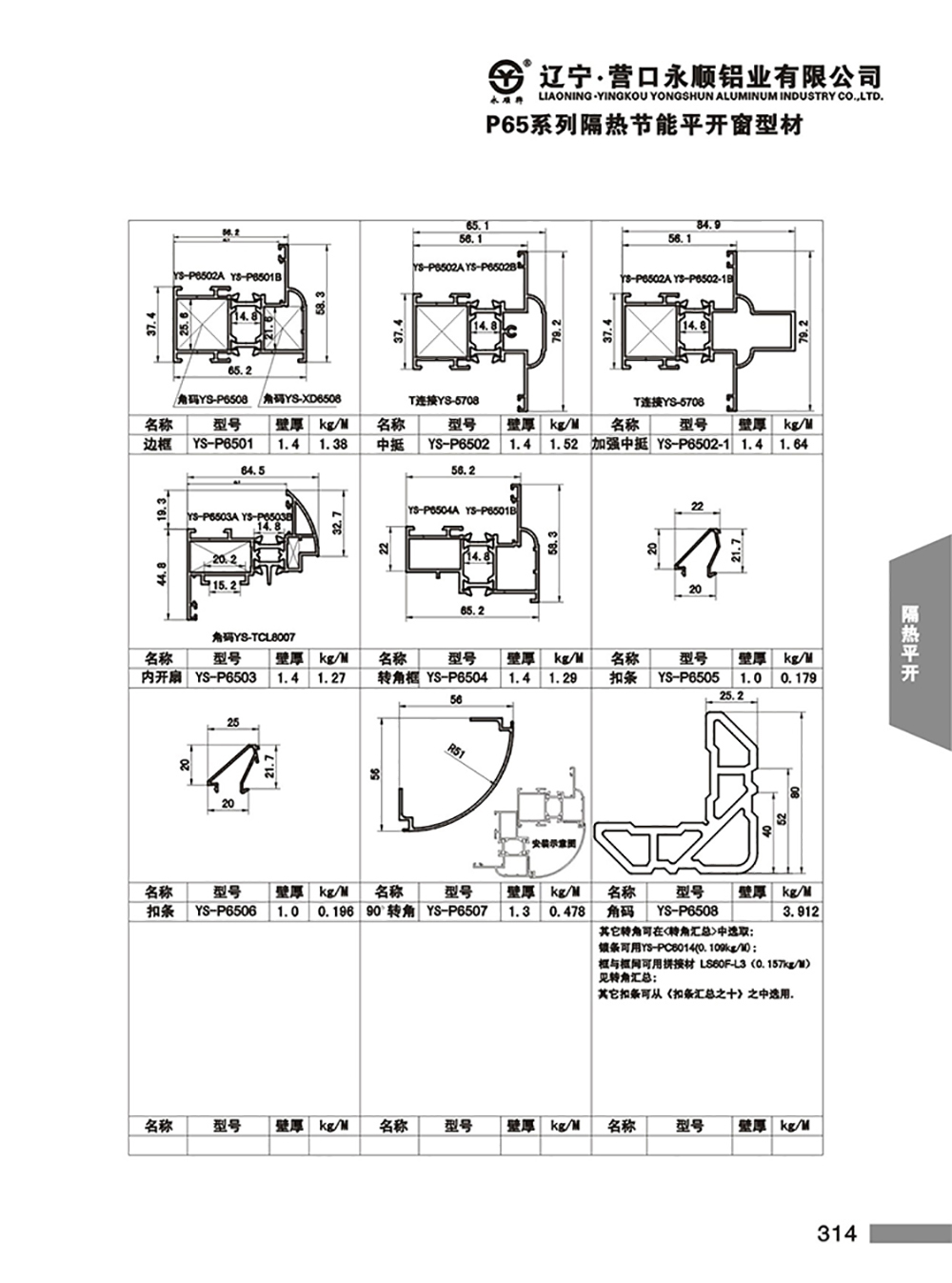 YS-P65系列隔热节能平开门窗