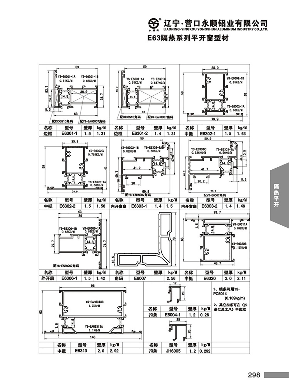 YS-E63系列隔热节能平开门窗