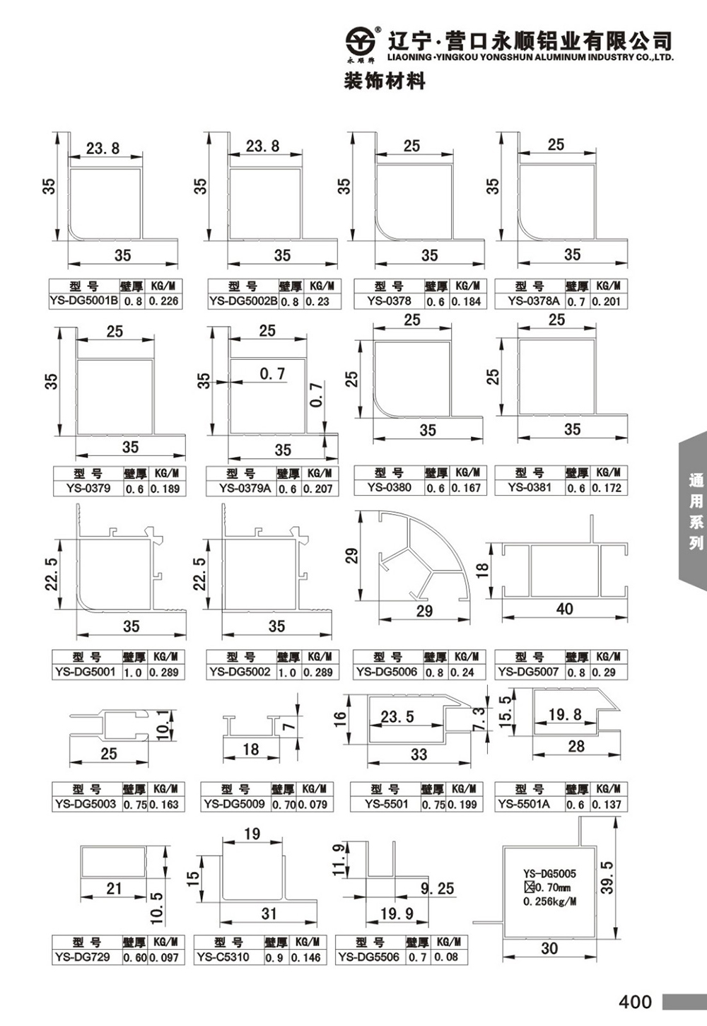 裝飾材料型材匯總