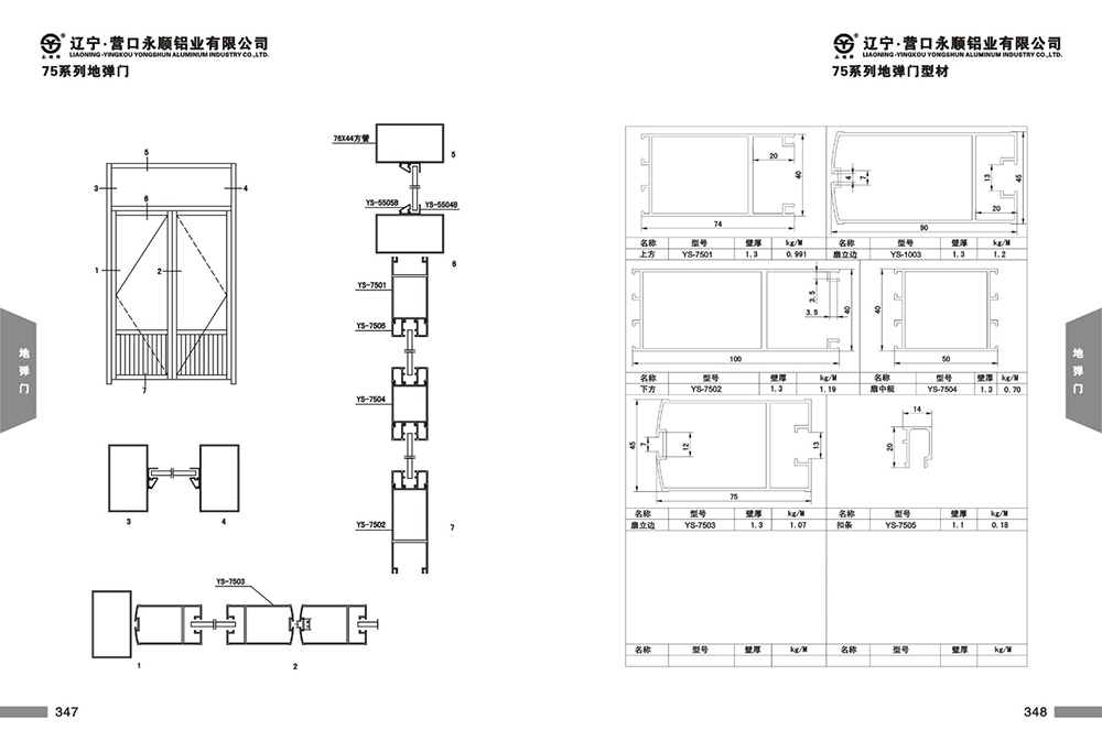 75系列地彈門