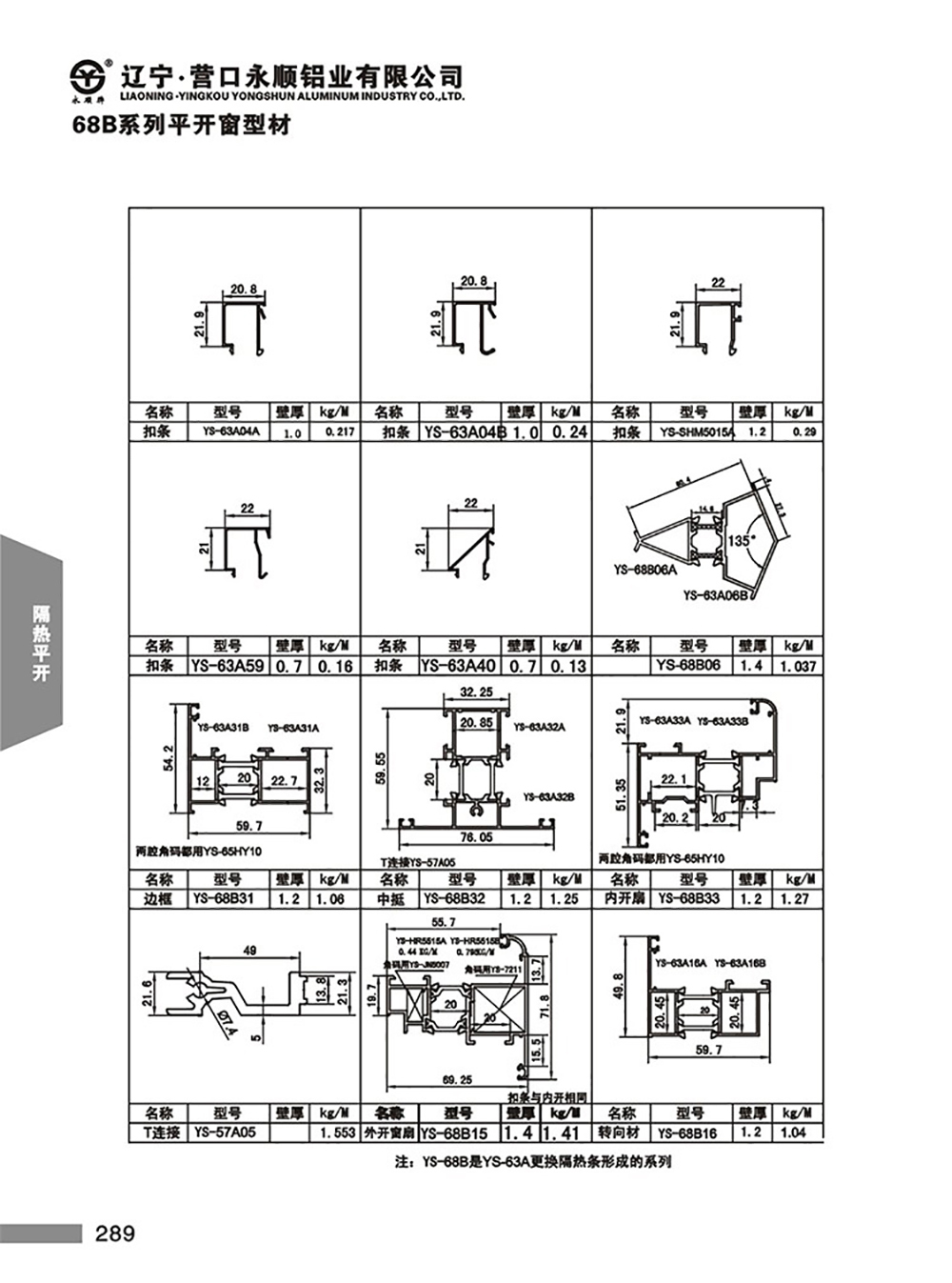 YS-68B系列隔热节能平开门窗