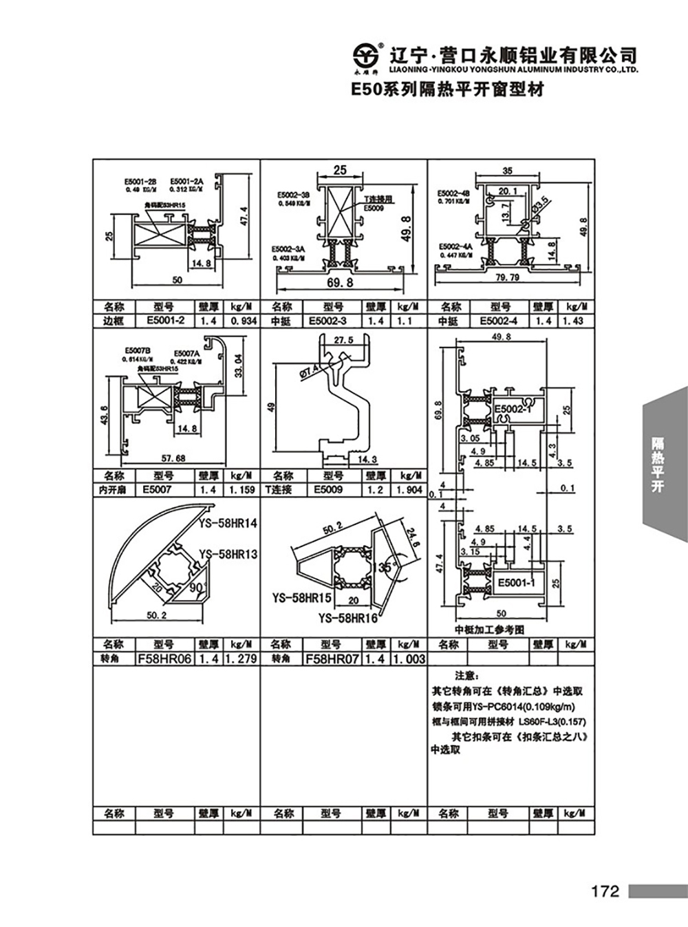 YS-E50系列隔热节能平开窗