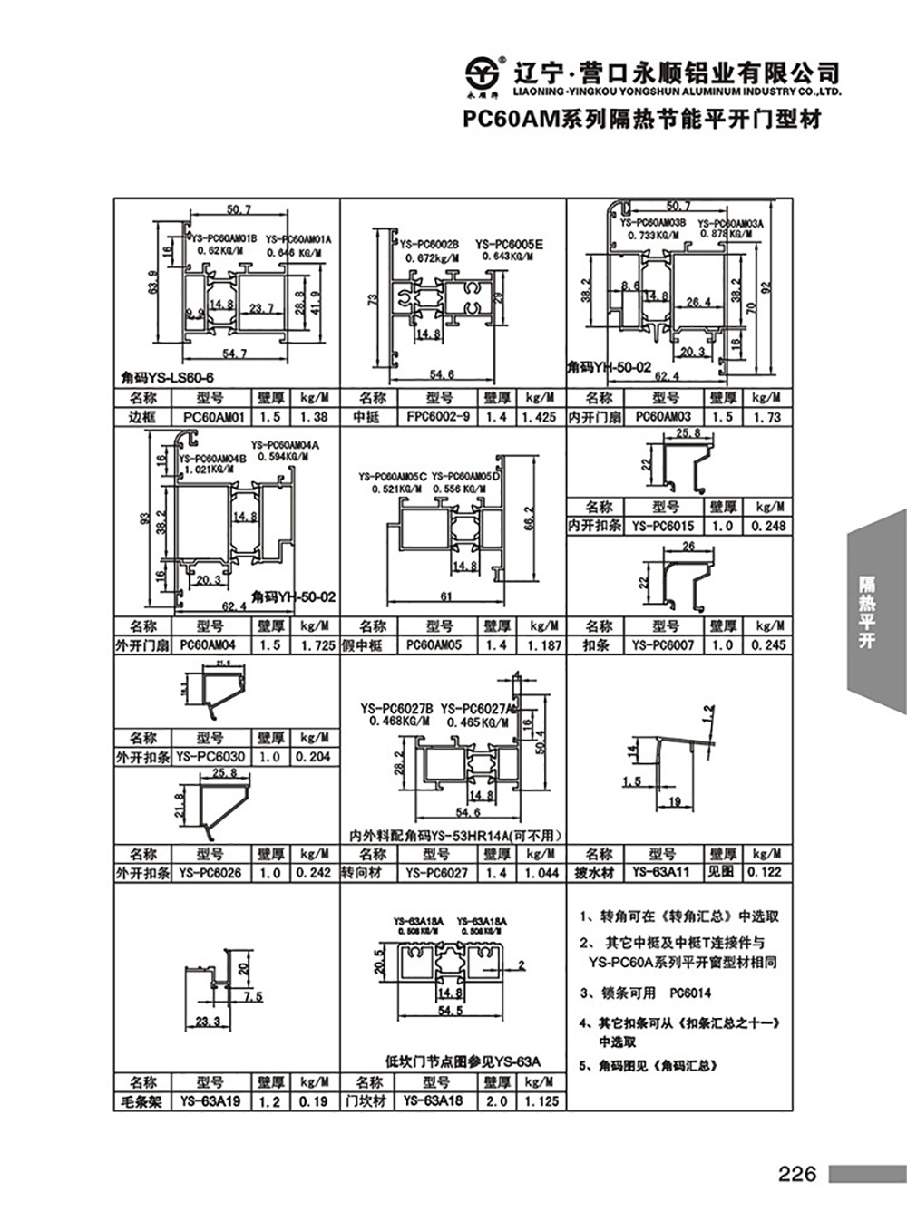 YS-PC60AM系列隔热节平能开门