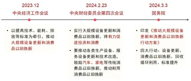大規(guī)模設(shè)備更新！聲光視訊行業(yè)如何撬動(dòng)萬億市場？