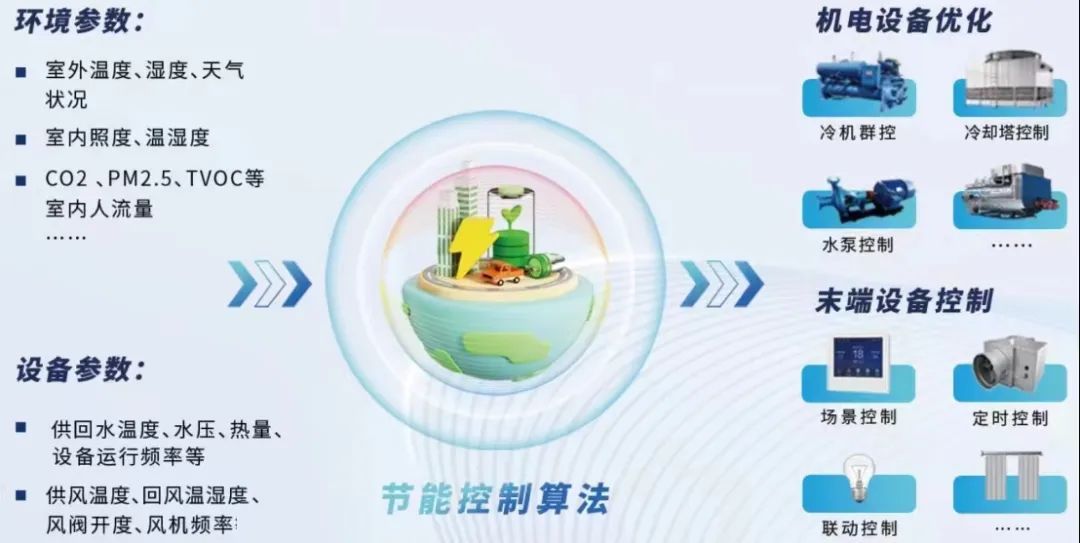 【科技賦能】一“碳”究竟！來看中建八局智慧能源管理實(shí)踐