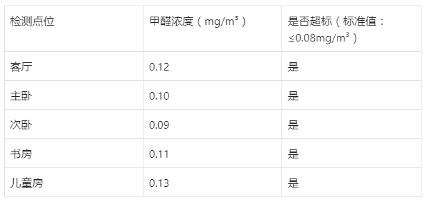 沙坪坝新房甲醛检测案例