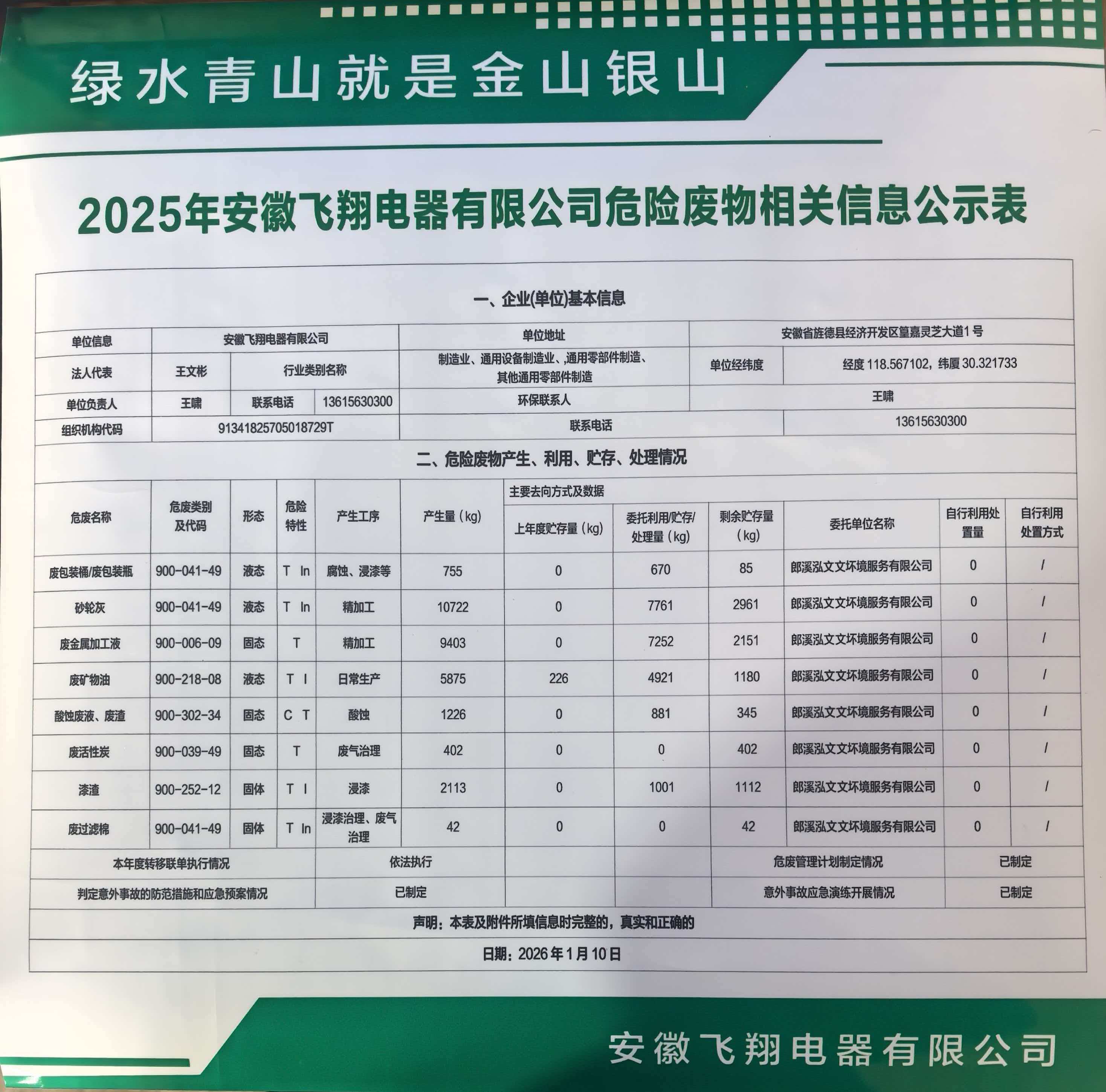 2025年安徽飞翔电器有限公司危险废物相关信息公示表