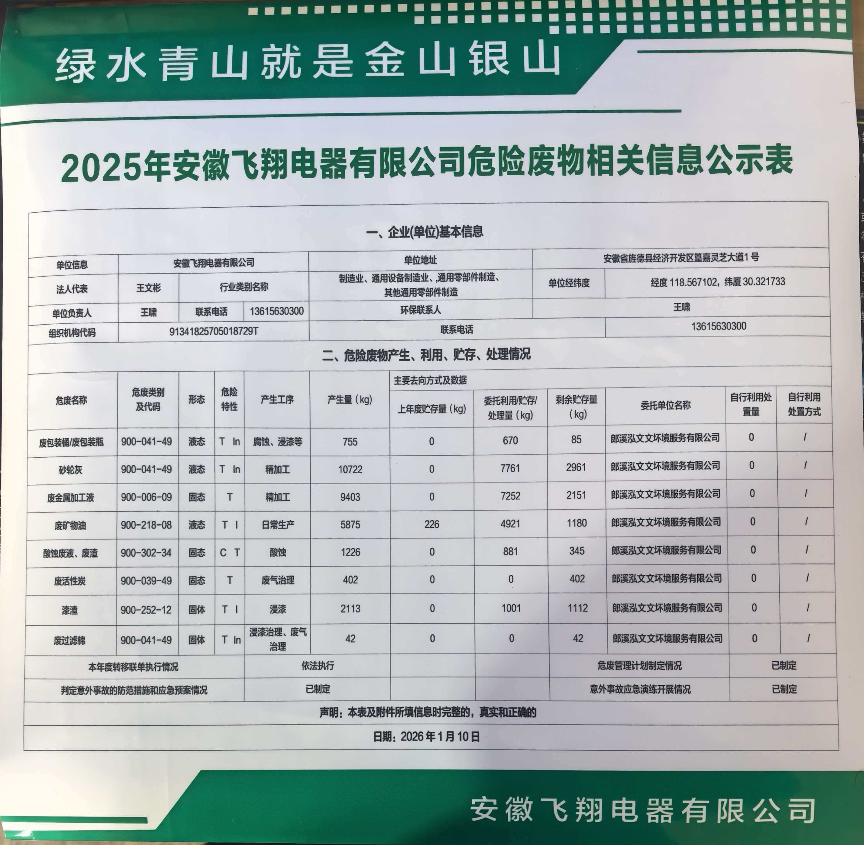 2025年安徽飞翔电器有限公司危险废物相关信息公示表
