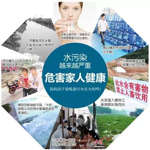 【涌晶讲堂】水中的矿物质都去除掉了，身体健康会受到影响吗？