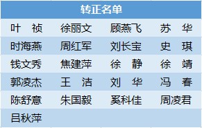 心理咨询师