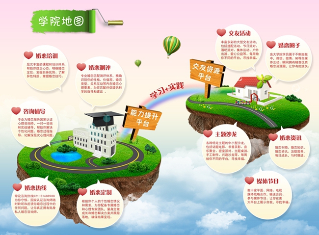 婚恋心理