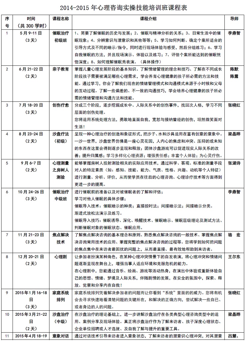 心理咨询实操技能