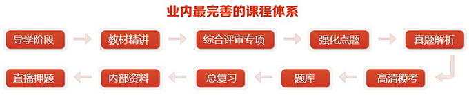 人力资源管理师