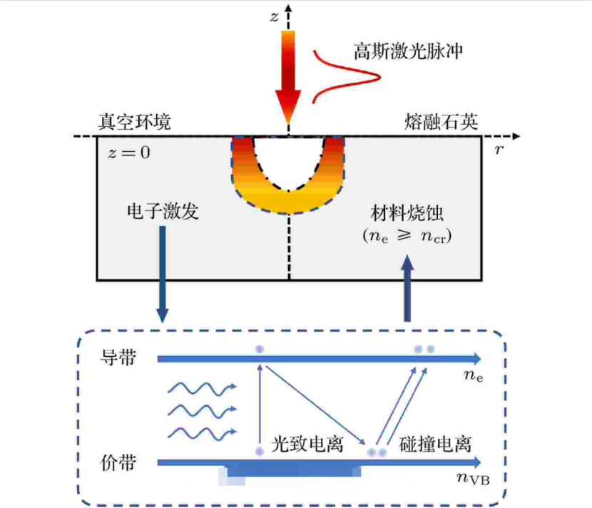 飞秒激光新应用--微点加工（微结构）