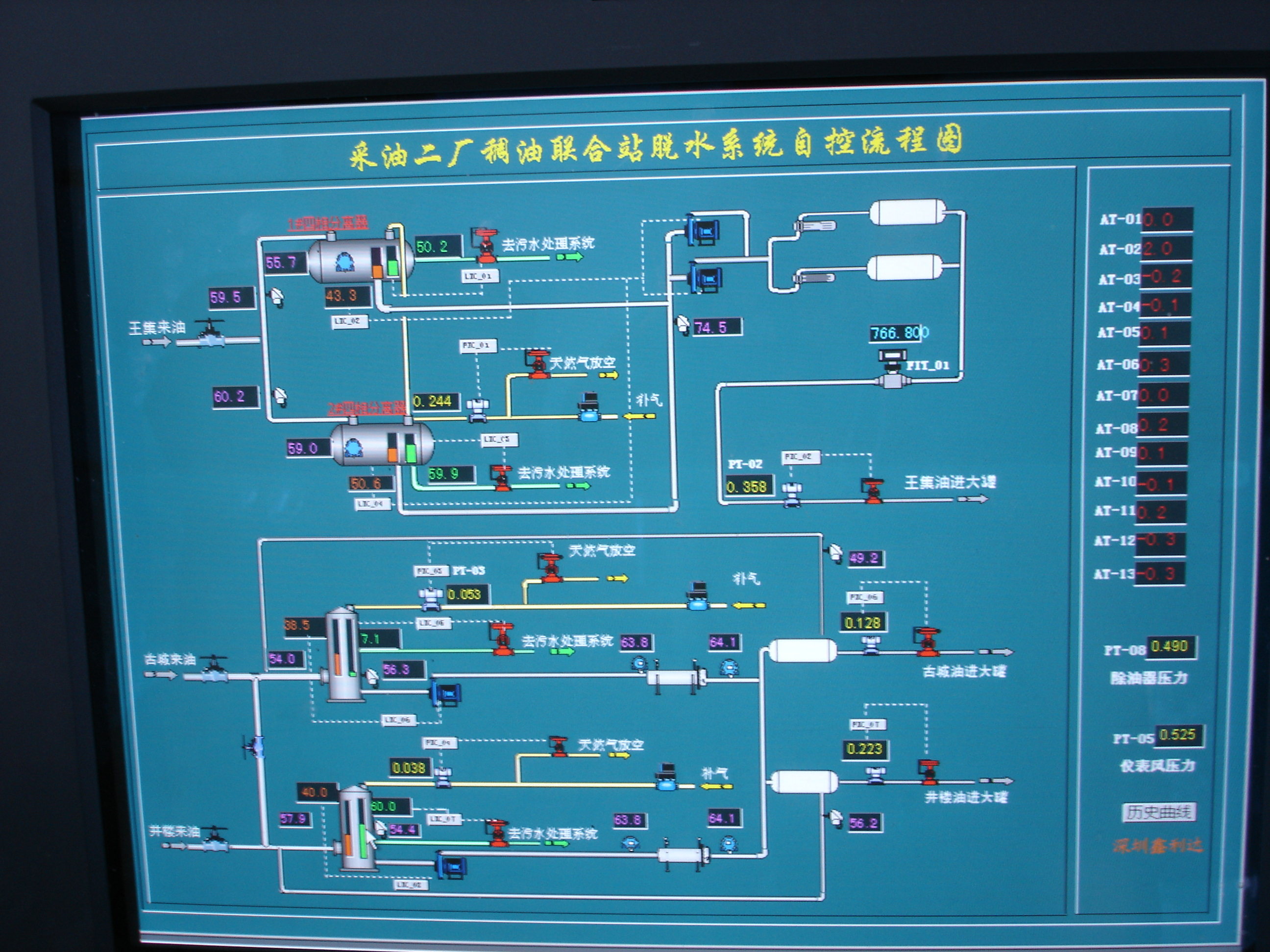 河南油田稠油联合站计算机监控系统工程