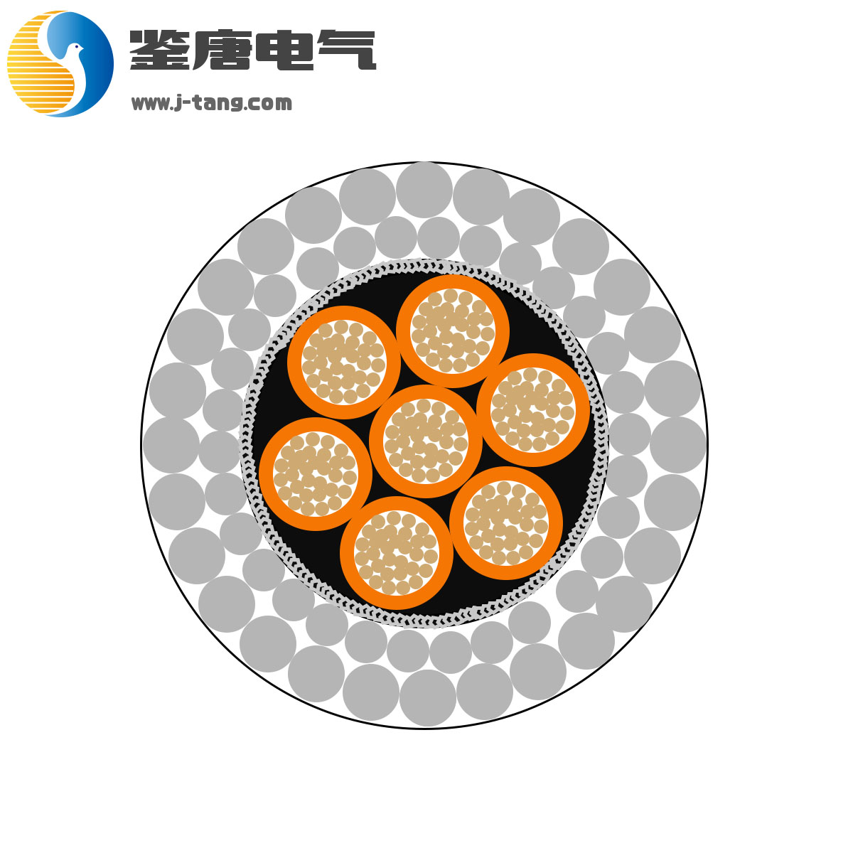 海底观测系统电缆