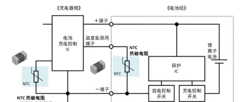 电池保护板为什么采用NTC热敏电阻而不是PTC热敏电阻？