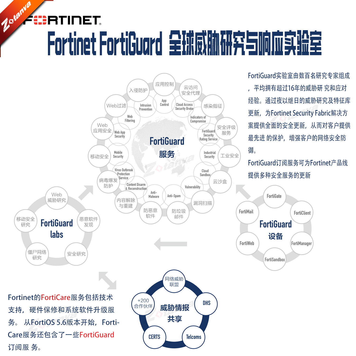 高级威胁防护（ATP）服务订阅一年许可