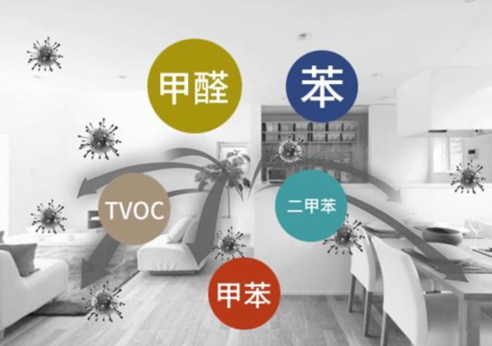 什么是甲醛？重庆甲醛检测哪家公司好？