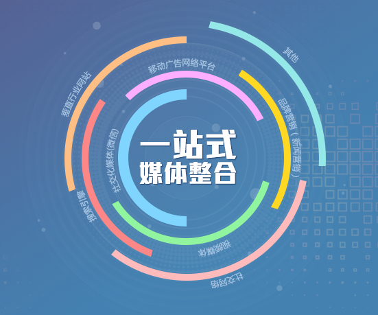 自媒体营销