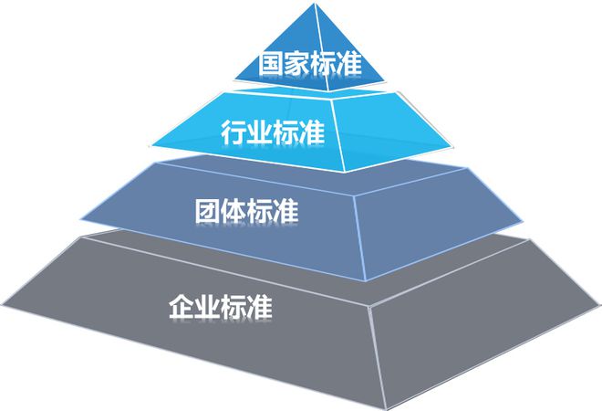 标准制定