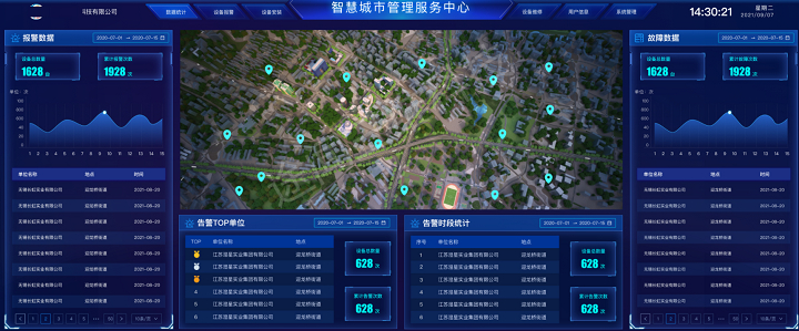 城市燃气设备可视化管理大屏