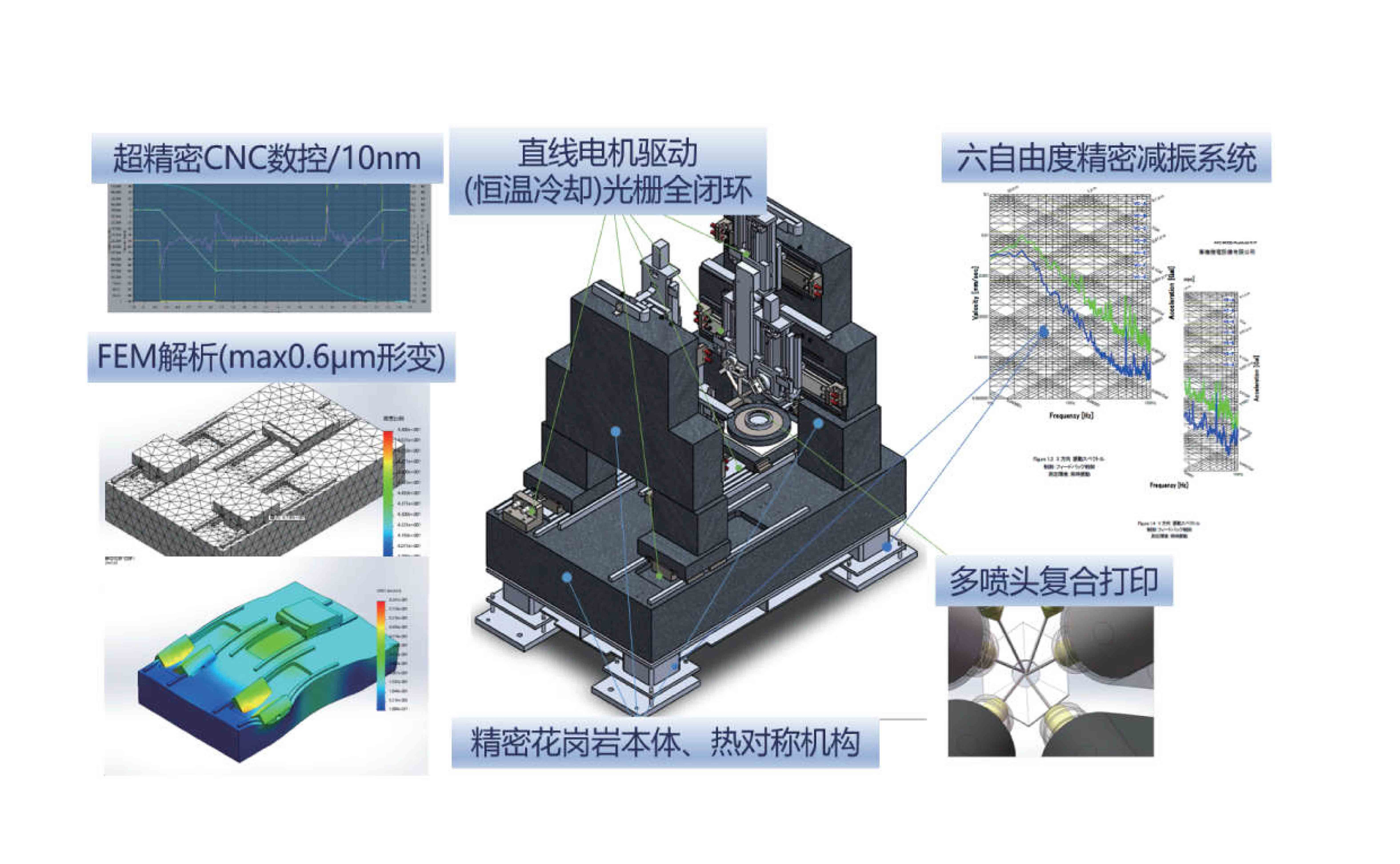 生物3D打印机-定制系列