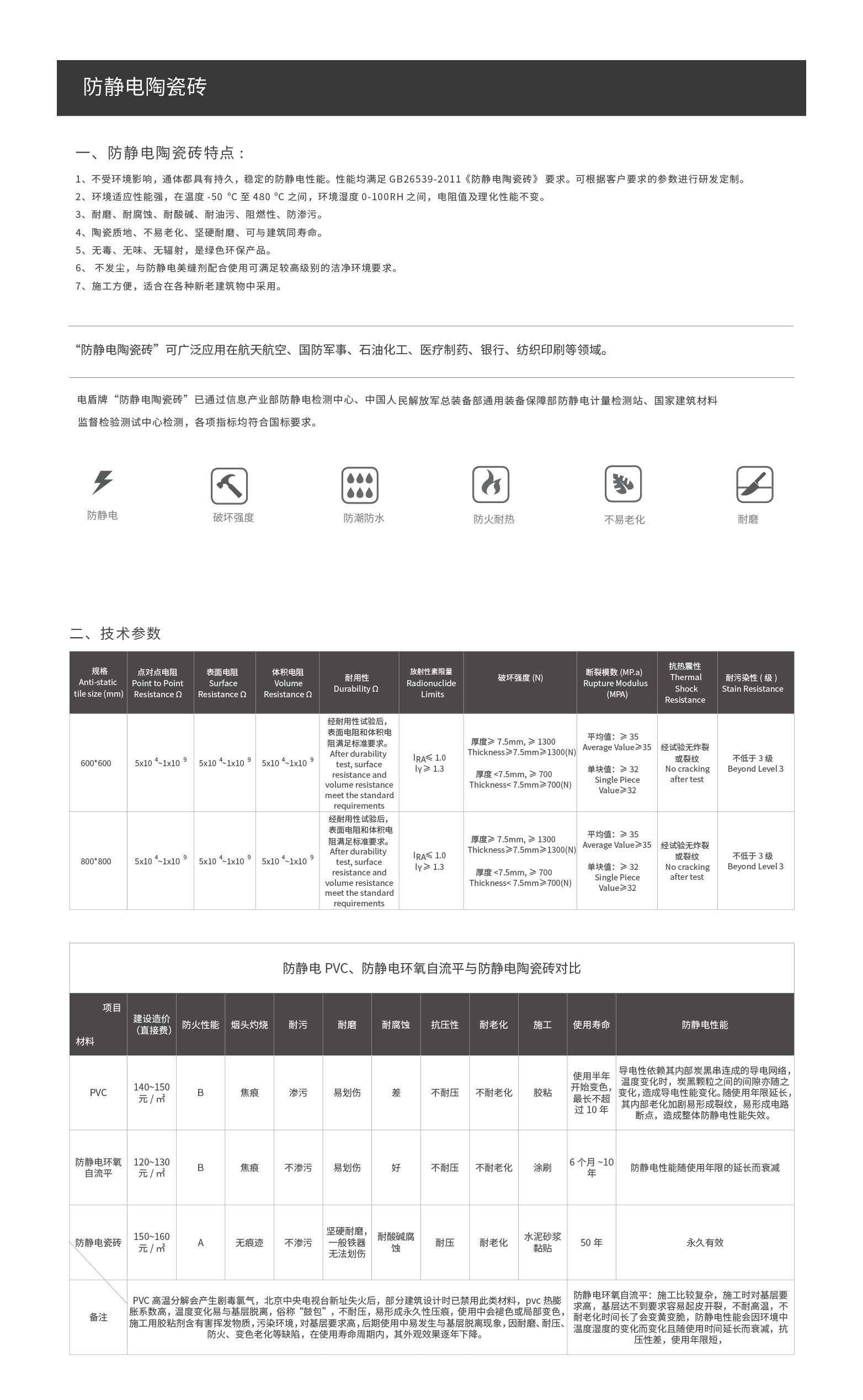 防静电陶瓷砖产品介绍