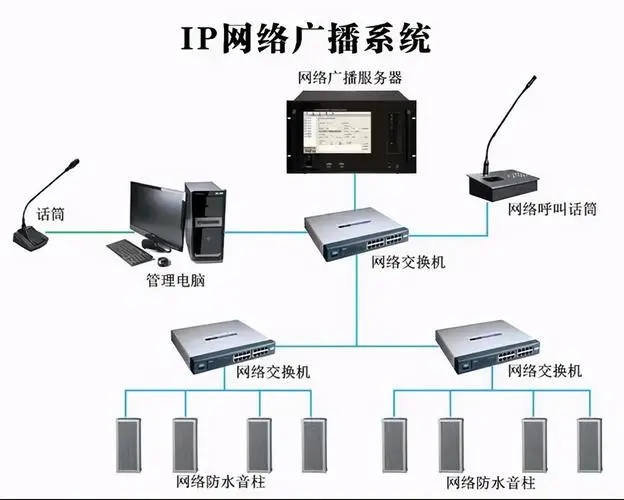 公共廣播