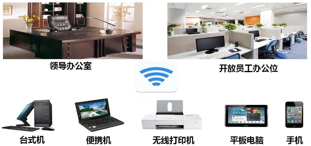 无线覆盖