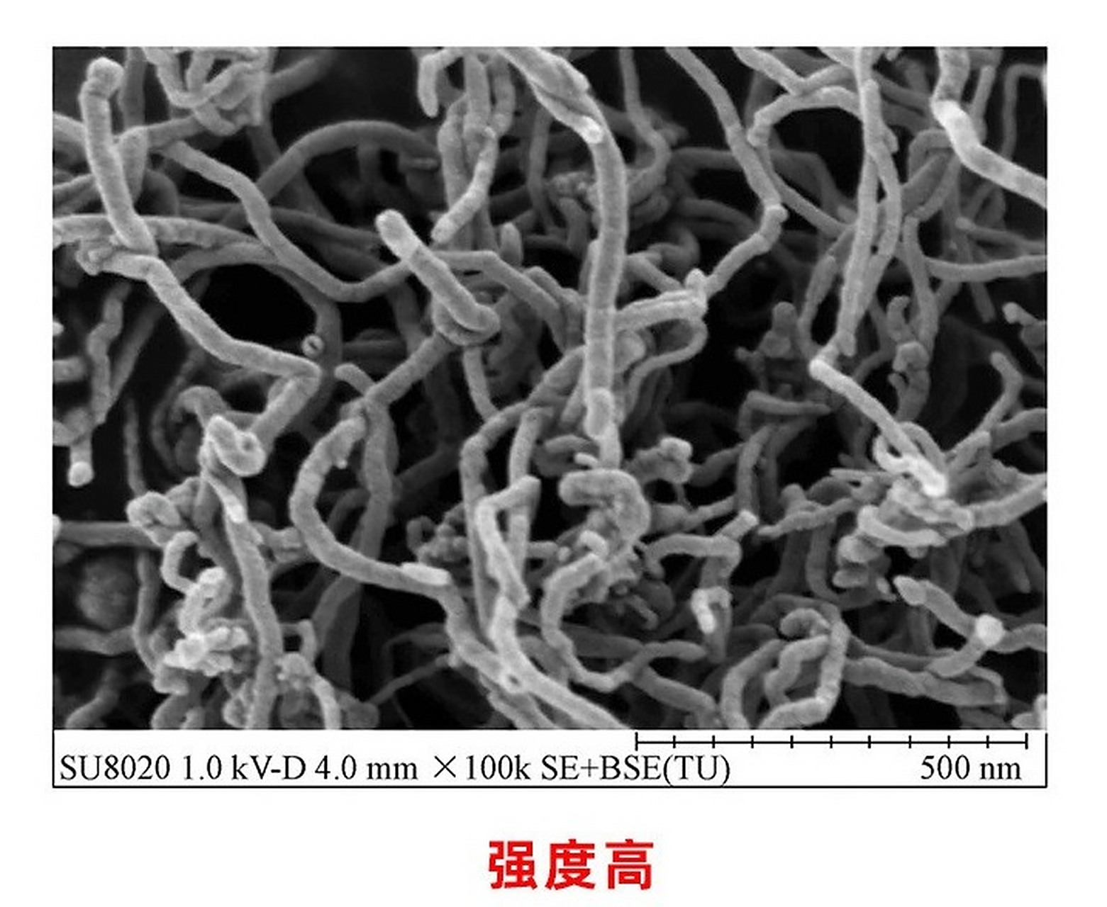 多壁碳纳米管的表面功能化及应用