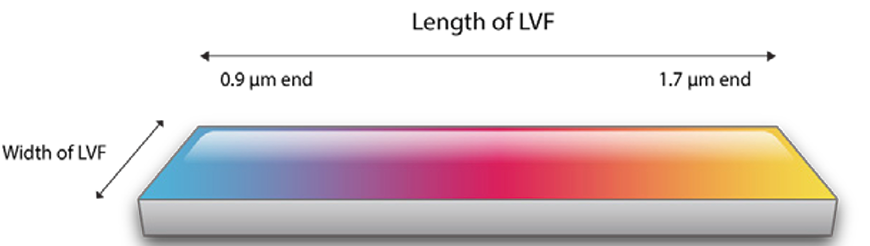 红外线性可变滤光片