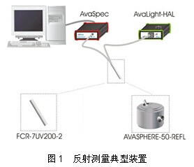 非标定制-反射率/透过率测试系统