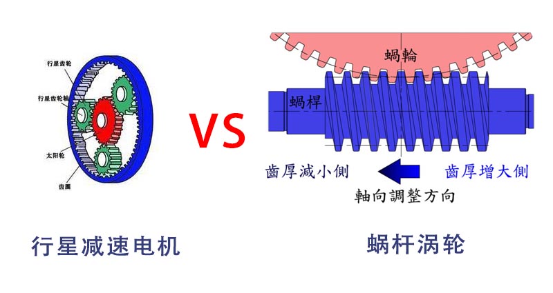 微型齿轮减速电机和涡轮蜗杆减速电机那个好 | 晨曦齿轮
