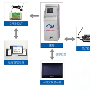 智能單燈調(diào)光控制系統(tǒng)