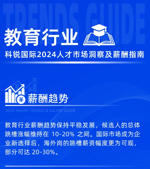 稳中求进谋增长，出海热潮带新需！2024教育人才趋势新风向-猎头创业