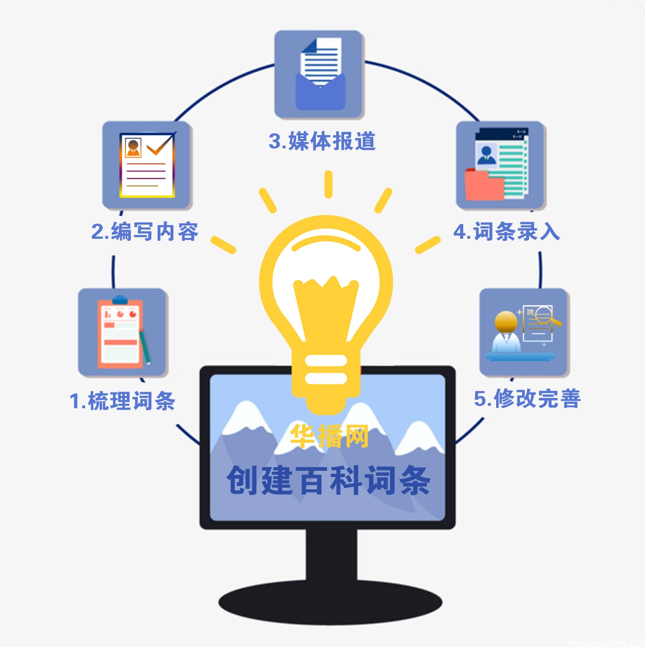 创建百度百科词条