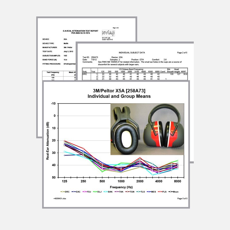 3M 隔音耳罩X5A 非导电式头带37db噪音耳罩 黑色 头戴式降噪耳罩