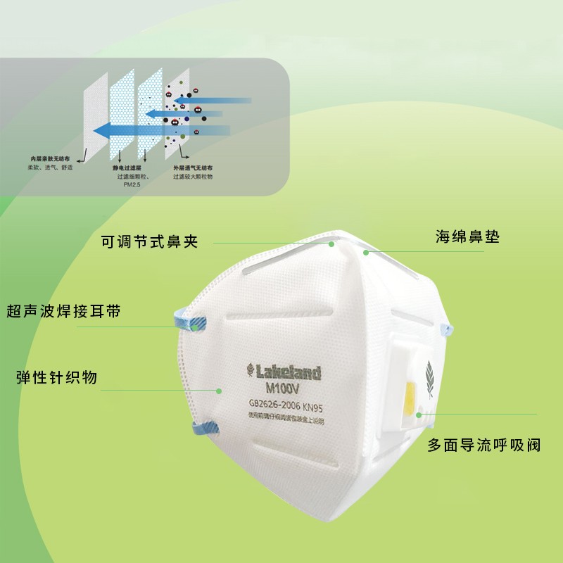 雷克兰M100V折叠式带呼吸阀耳戴式KN95颗粒物防护口罩
