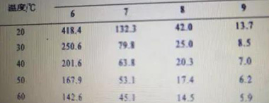 厌氧反应器管道结垢的处理办法解析