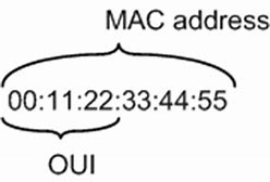 OUI(MAC)地址申请服务